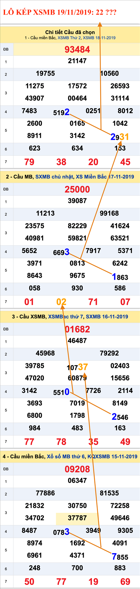 Tham khao an so kep thu nhi - Lo kep XSMB 19-11-2019 Tham khao an so kep thu nhi - Lo kep XSMB 19-11-2019